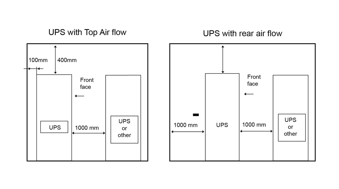 Fuji Electric UPS Installation Requirements